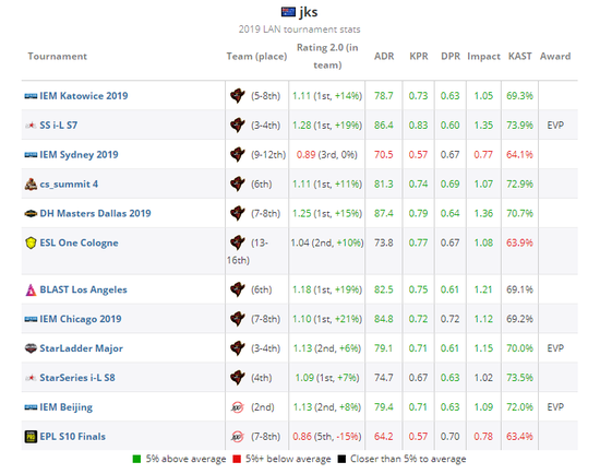 S15瑞士轮次综述 AL战队击败GEN LPL取得三连胜