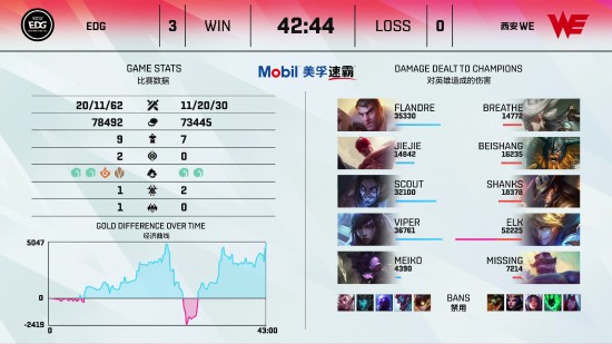 决胜巅峰再添重磅合作引热议